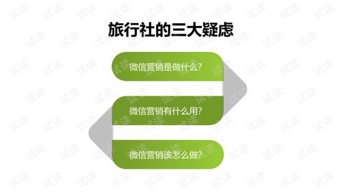 旅行社微信營銷策劃方案 數(shù)字化時代的精準(zhǔn)獲客與品牌傳播